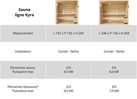 dimensions du sauna kyra